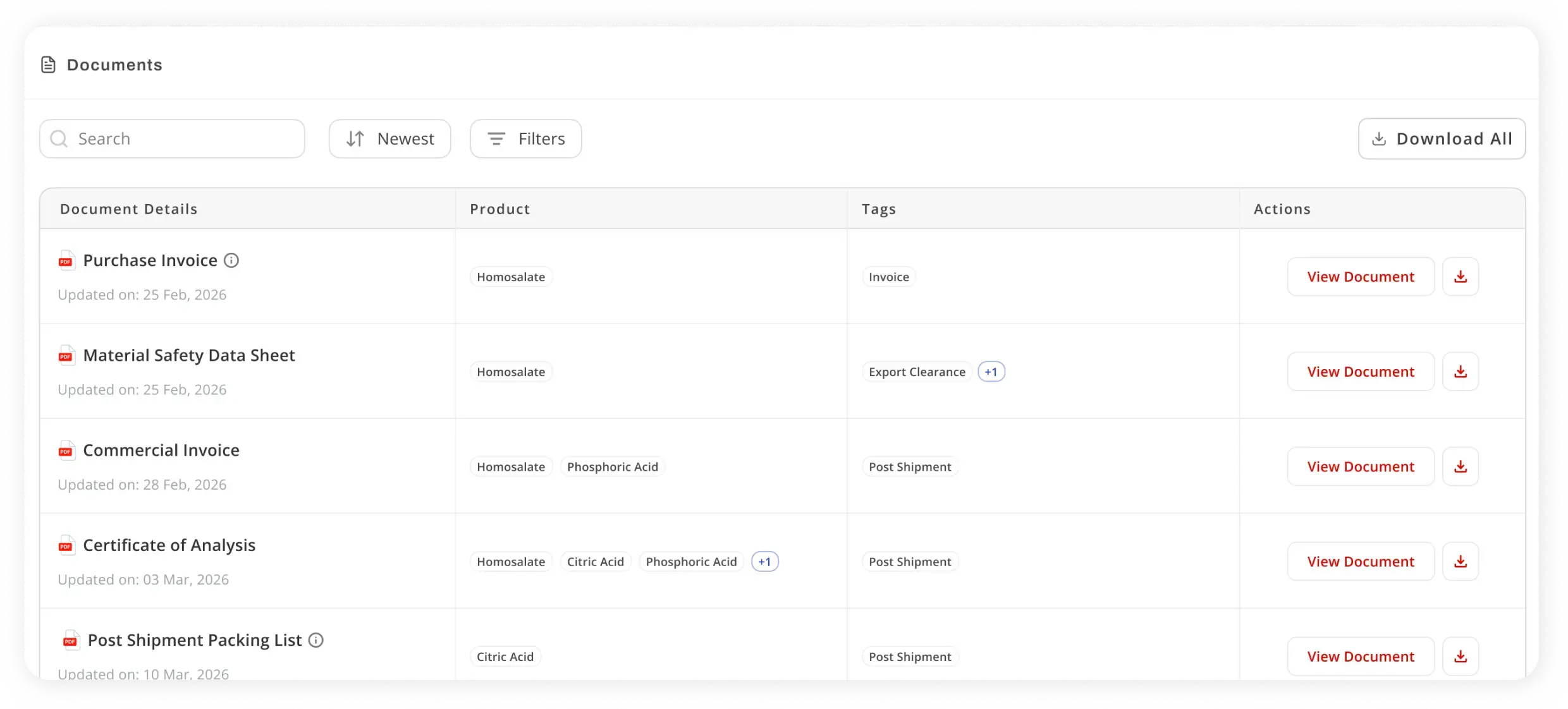 Document Management for Chemical Trade
